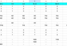 【乐玩LEWIN】韩网盘点亚运竞争选手的pom:仅Chovy、Canyon进过两次前五-乐玩真人线上娱乐