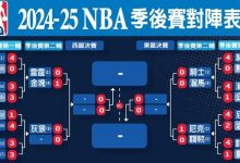 NBA季后赛格局前瞻：东部稳中藏雷，西部豪门鏖战-乐玩真人线上娱乐