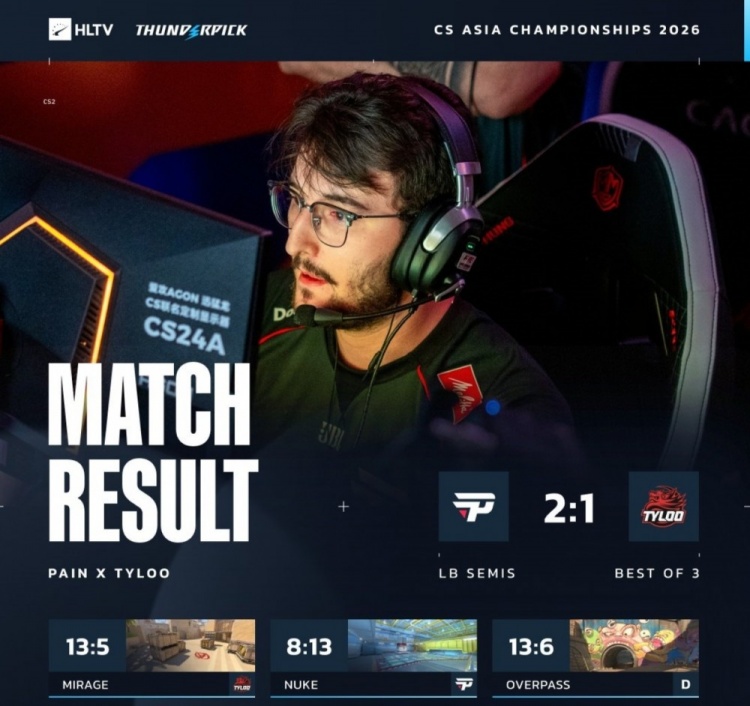 🎮枪法还是不太够!piriajr苏醒+Saffee五杀收尾 TYLOO输给PAIN
