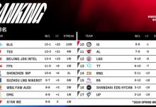 【乐玩LEWIN】网友犀利回顾Breathe、Wei上次合作战绩:RNG 5-11位列倒数第四-乐玩真人线上娱乐