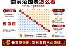 【EV扑克】别只盯着自己两张牌:新手德州扑克中最容易被忽略的“范围思维”-乐玩真人线上娱乐