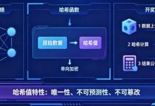 揭秘区块链哈希值开奖:为什么任何人都无法提前预测结果?-乐玩真人线上娱乐