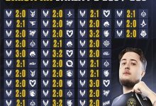 BO3与BO5赛制深度解析：稳定性、战术深度与爆冷概率的较量-乐玩真人线上娱乐