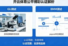 解析开云体育的公平博彩认证(如GLI或BMM测试)-乐玩真人线上娱乐