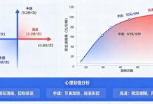 解析老虎机旋转速度对玩家资金消耗率的心理阈值影响。-乐玩真人线上娱乐