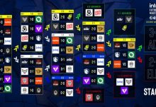 【乐玩LEWIN】科隆Major第3日：LVG不敌MIBR TYLOO逆转Sharks CNCS迎生死对决-乐玩真人线上娱乐