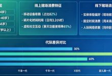 解析线上赌场与线下赌场的“消费习惯”代际鸿沟-乐玩真人线上娱乐