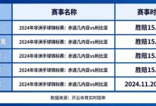 盘点开云体育中那些赔率极高的冷门赛事-乐玩真人线上娱乐
