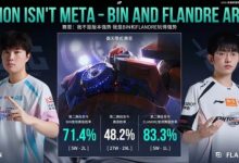 【乐玩LEWIN】两位赛恩高手!Bin和Flandre赛恩胜率均高达70%以上-乐玩真人线上娱乐