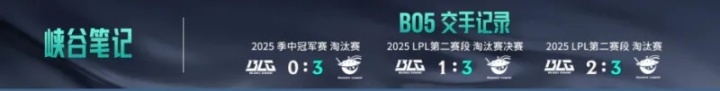 BLG对战AL近期BO5交手记录:AL三战全胜,上次MSI零封