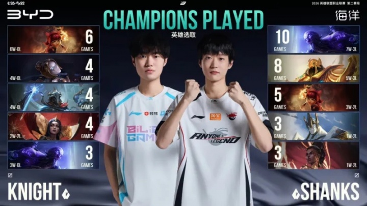 BLG vs AL中单数据对比：Knight夸张数据多项高居第一