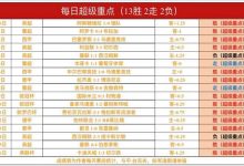 今日足球赛程重点场次前瞻：球队状态、关键球员与赛事看点解析-乐玩真人线上娱乐