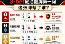 【EV扑克】翻前3-bet，翻牌没中怎么办？别只看“中没中”，要看这三件事-乐玩真人线上娱乐