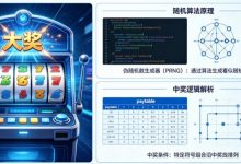 电子老虎机游戏大奖频出的背后：随机算法与中奖逻辑揭秘-乐玩真人线上娱乐