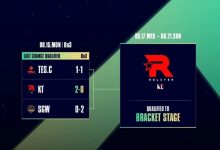 【乐玩LEWIN】亚洲大师赛LCK次级再次包揽前四,LDL对阵LCK次级共0胜11负-乐玩真人线上娱乐