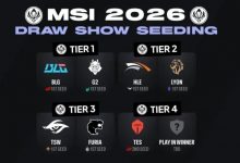 【乐玩LEWIN】外网热议BLG首轮可能打T1:对BLG不公平,应该让一号种子挑选队伍-乐玩真人线上娱乐