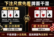【EV扑克】别让下注尺度变成情绪按钮：翻牌转牌河牌，每一枪该怎么规划？-乐玩真人线上娱乐