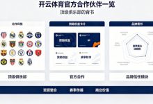 开云体育官方合作伙伴一览:顶级俱乐部的背书-乐玩真人线上娱乐
