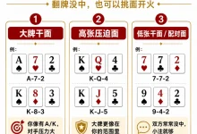 【EV扑克】翻牌没中怎么办?先别急着过牌,学会这三招-乐玩真人线上娱乐