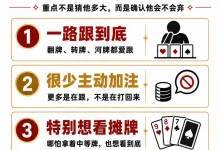 【EV扑克】面对“跟注站”，别再讲复杂故事了：三条调整让你少吃亏-乐玩真人线上娱乐