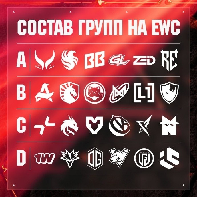 2026电竞世界杯DOTA2项目分组出炉：XG位于A组，VG位于C组