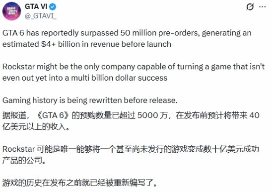 这么猛吗？网传《GTA6》预购销量突破5000万套 估创收超40亿美元