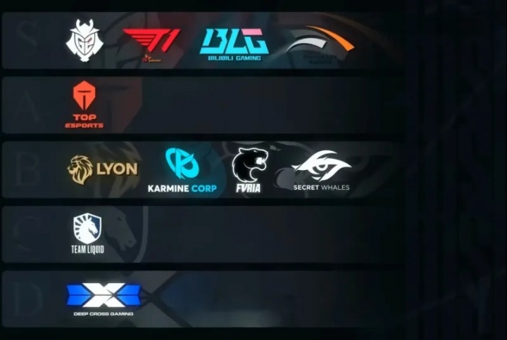 G2 MSI队伍实力排行：G2、T1、BLG与HLE位列第一档！TES独自在第二档