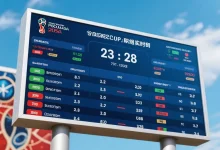 2026世界杯最新积分榜更新：赛制越复杂，你越需要看懂这三件事-乐玩真人线上娱乐