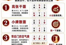 【EV扑克】翻牌没中别急着过牌:三种适合“延续下注”的牌面,帮你拿下该拿的底池-乐玩真人线上娱乐