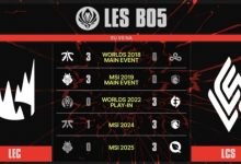 【乐玩LEWIN】NA>>>EU!上一次LEC在国际赛BO5战胜LCS还要追溯到2019MSI决赛-乐玩真人线上娱乐