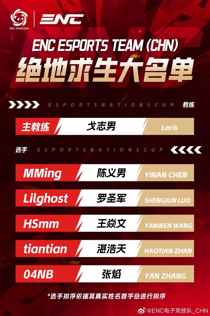 ENC绝地求生大名单公布:MMing、Lilghost、HSmm、Tiantian、04NB