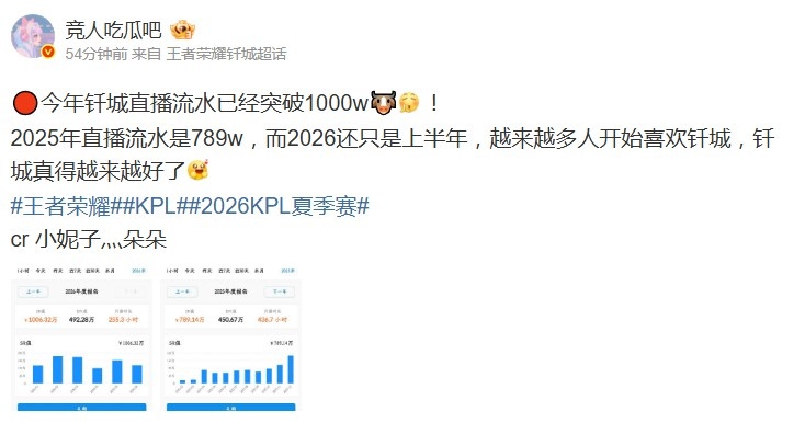 这到手得多少?网友:DYG钎城今年直播流水已经突破1000w