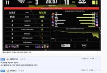 【乐玩LEWIN】明年HLE Oner?韩网热议T1落败:BP是第一变态,第二就是Oner!-乐玩真人线上娱乐