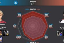 【乐玩LEWIN】AD位只是鸡蛋具象化！今日对位数据图 Peyz全部拉满压制 依旧落败-乐玩真人线上娱乐