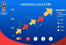 2026世界杯积分榜观察指南:读懂排名背后的晋级密码-乐玩真人线上娱乐