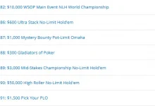 【EV扑克】2026 WSOP主赛14名中国选手挺进Day5！Xingyu Liu码量196bb全球第12领跑！-乐玩真人线上娱乐