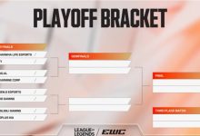 【乐玩LEWIN】EWC淘汰赛抽签出炉:HLE vs T1、GEN vs JDG、BLG vs DK-乐玩真人线上娱乐