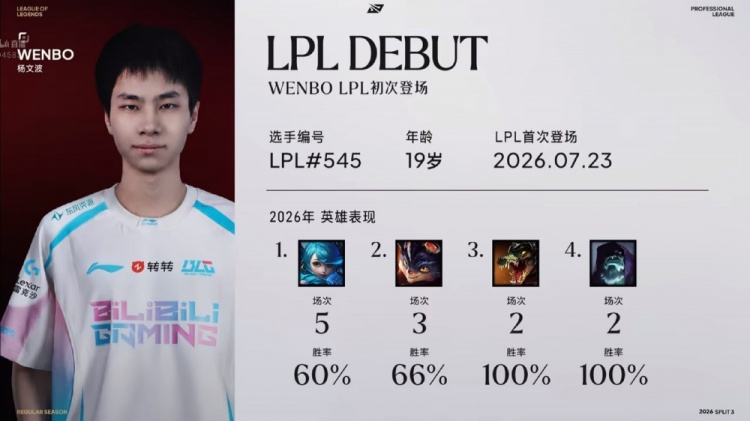 兄弟!BLG对内语音:ON:好拉扯文波;Wenbo:兰博死了能一波兄弟