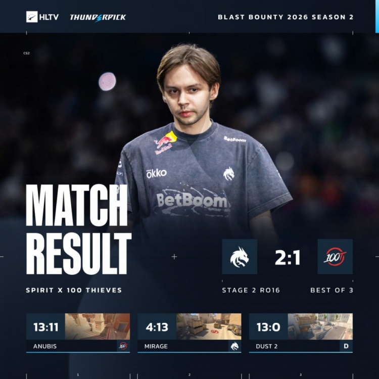 🎮魔王震怒!donk轰ACE+4回合14杀 绿龙沙二13-0淘汰100T