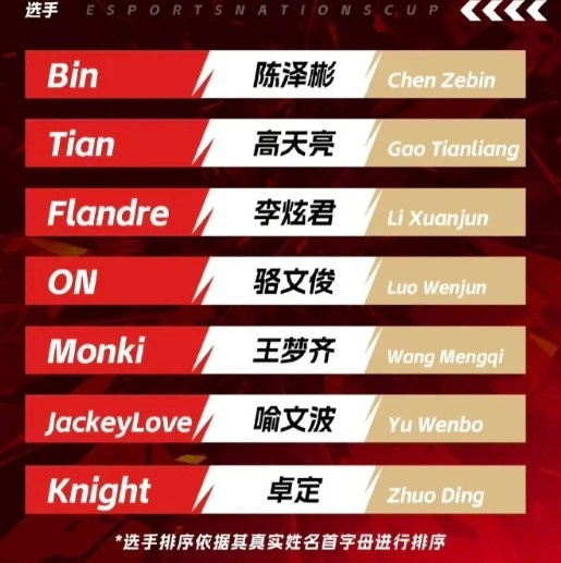 备战11月？ENC两大上单目前都暂离赛场 bin休息 圣枪被迫离队