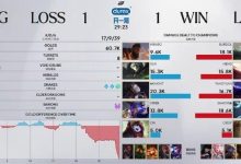 【乐玩LEWIN】BLG粉丝热议次局失利:你们队真是神了一拿大核ad就乱玩-乐玩真人线上娱乐
