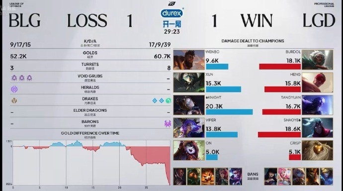 BLG粉丝热议次局失利:你们队真是神了一拿大核ad就乱玩