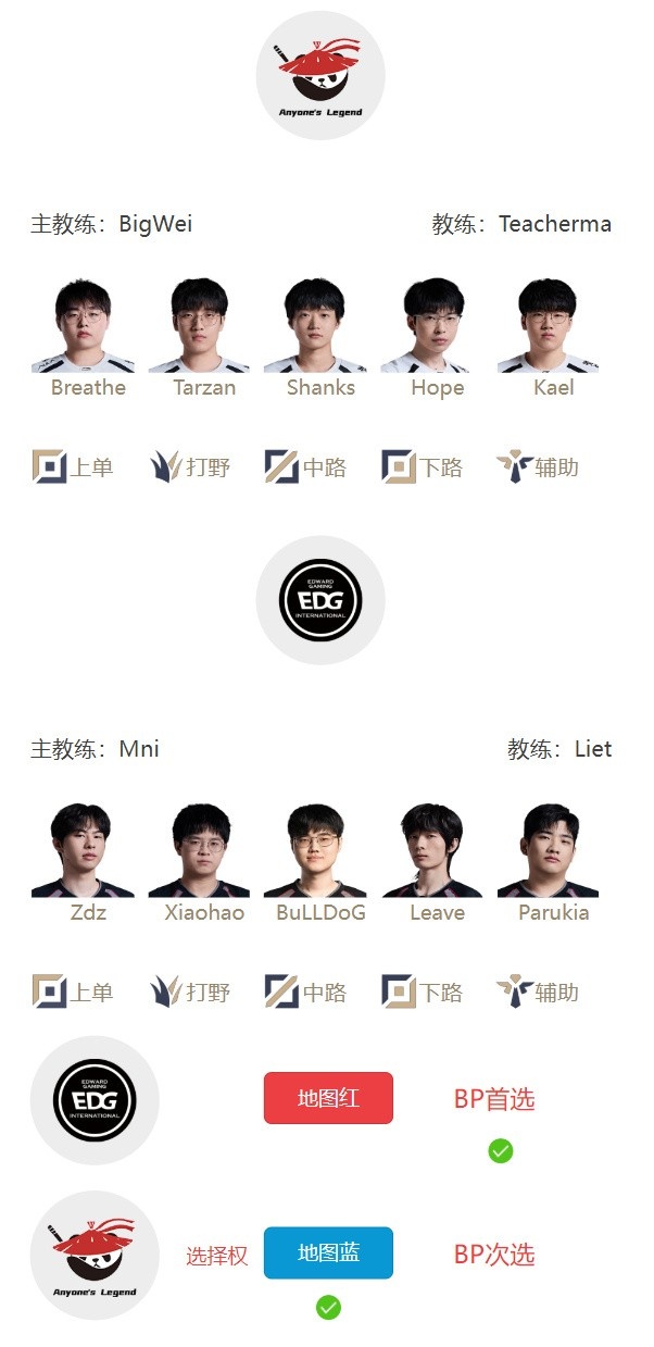 LPL组内赛7月31日首发名单:Breathe对阵Zdz Cube大战Wenbo