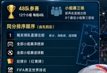 2026博览会积分榜观察:领先者手握主动权,黑马搅局,出线悬念拉满-乐玩真人线上娱乐