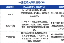 CEX关停潮来袭：BitMEX等老牌交易所退出，行业洗牌进入深水区-乐玩真人线上娱乐