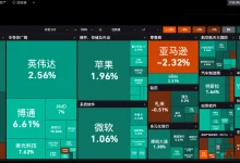 美股企稳的两大信号:非农意外走弱+巴菲特终于出手-乐玩真人线上娱乐