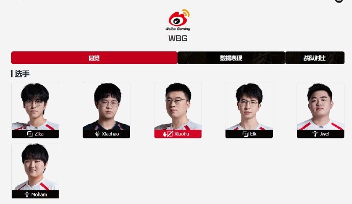 经纪人:WBG这边也是人员齐整了 听说是不是调整的还不错!