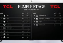 【乐玩LEWIN】LPL本周积分榜变化:TES反超BLG成大王!iG拿到3胜紧随榜首-乐玩真人线上娱乐