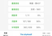 【乐玩LEWIN】懈怠了?TheShy近一周只打了12把排位 胜率仅为9%!-乐玩真人线上娱乐