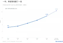 Lumentum单季营收首次突破10亿美元，AI光互连需求推动连续八个季度增长-乐玩真人线上娱乐